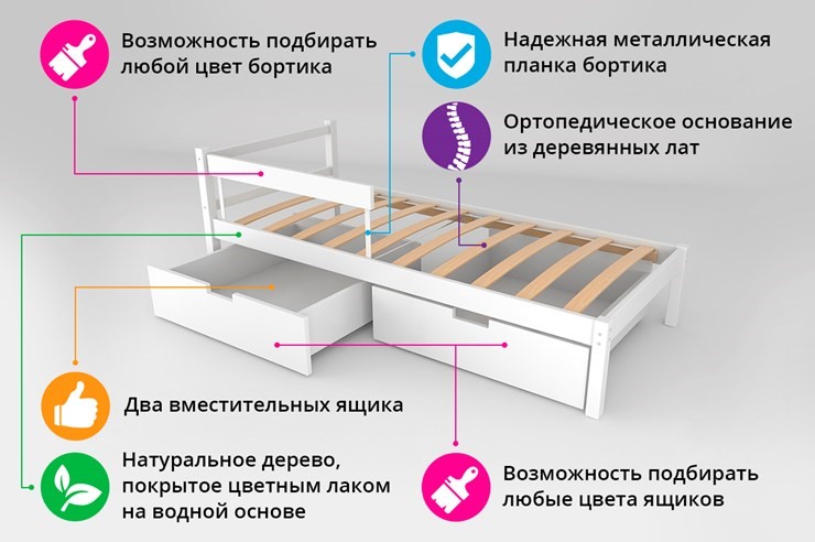 Кровать-домик мини Skogen бежево-белый в Ярославле - изображение 1