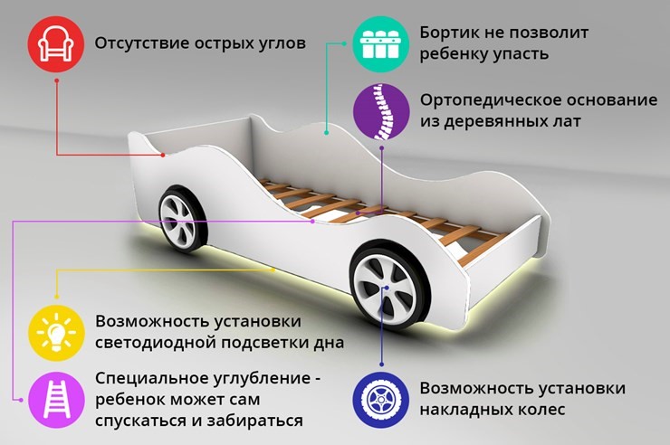 Кровать-машина в детскую BMW в Ярославле - изображение 2
