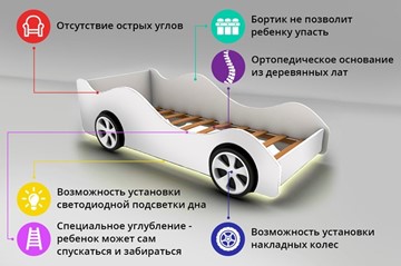 Кровать-машина в детскую Audi в Ярославле - предосмотр 2