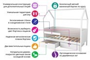Кровать-домик в детскую «Svogen бежево-белый» мягкая в Ярославле - изображение 7