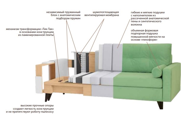 Прямой диван Фидэль в Ярославле - изображение 6