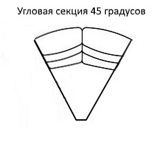Угловая секция Мишель 45 градусов в Ярославле