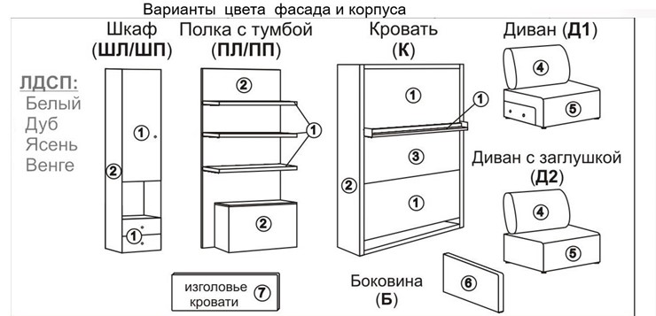 Диван Кровать-трансформер, Smart ПП+КД (К1600+ПЛ+Б+Д1+Д1+Д1+Б) в Ярославле - изображение 6