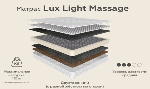 Матрас Lux Light Massage зима-лето 20 в Ярославле - изображение