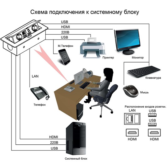 Стол для переговоров составной 3-секционный Speech (420x120x75.6) СП 106 ДГ ДС ДС ХР в Ярославле - изображение 13