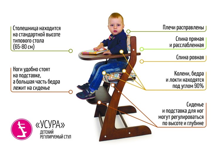 Детский растущий стул Усура лаванда в Ярославле - изображение 4