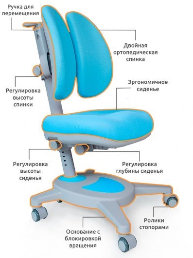 Растущее детское кресло Mealux Onyx Duo, Голубой в Ярославле - изображение 1