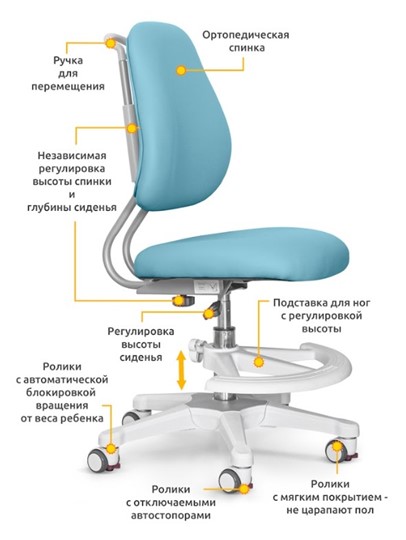 Растущая парта и растущее кресло ErgoKids TH-330 W/BL + ErgoKids Y-507 KBL в Ярославле - изображение 3